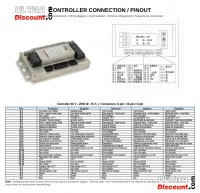 ultra-1663339980-bis2 dimmersteuerung 1500w fur citycoco (type2)